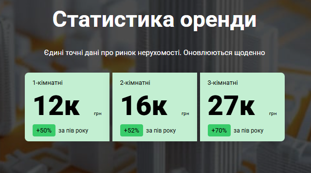 Ціни на оренду житла в Одесі (скриншот сайту ЛУН)
